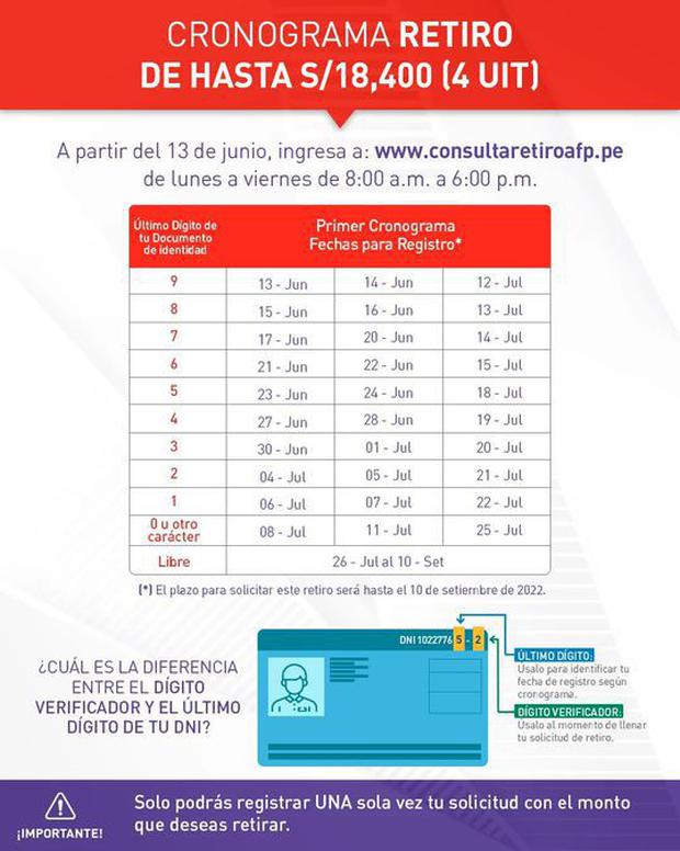 Solicitudes para retiro de AFP inician el 13 de junio