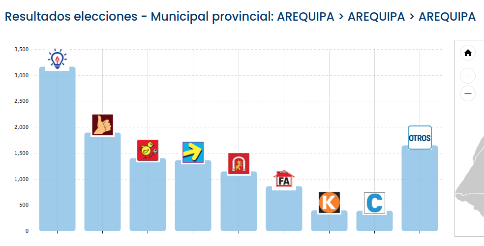 Benigno Cornejo asegura que proceso electoral fue transparente