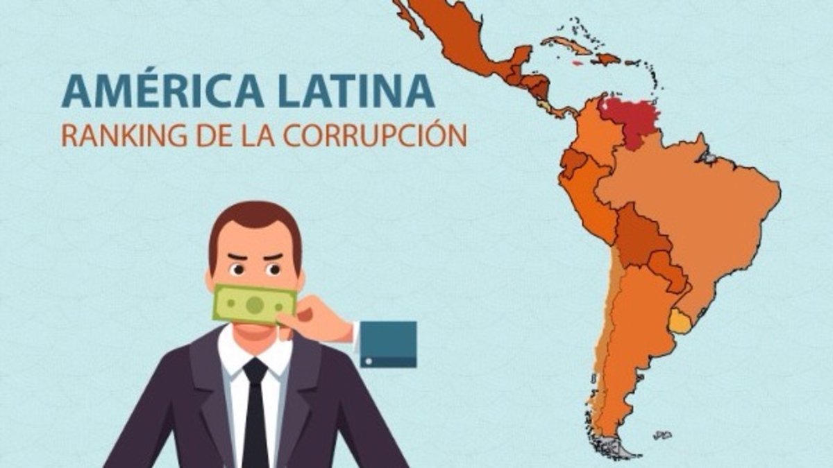 Perú lidera clasificación de corrupción en Latinoamérica