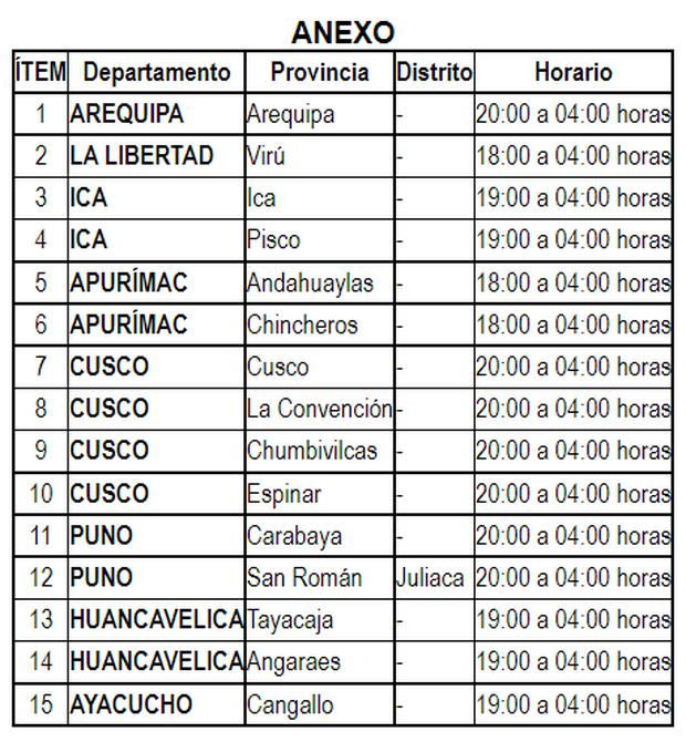 Gobierno decreta inmovilización social obligatoria por 5 días en Arequipa