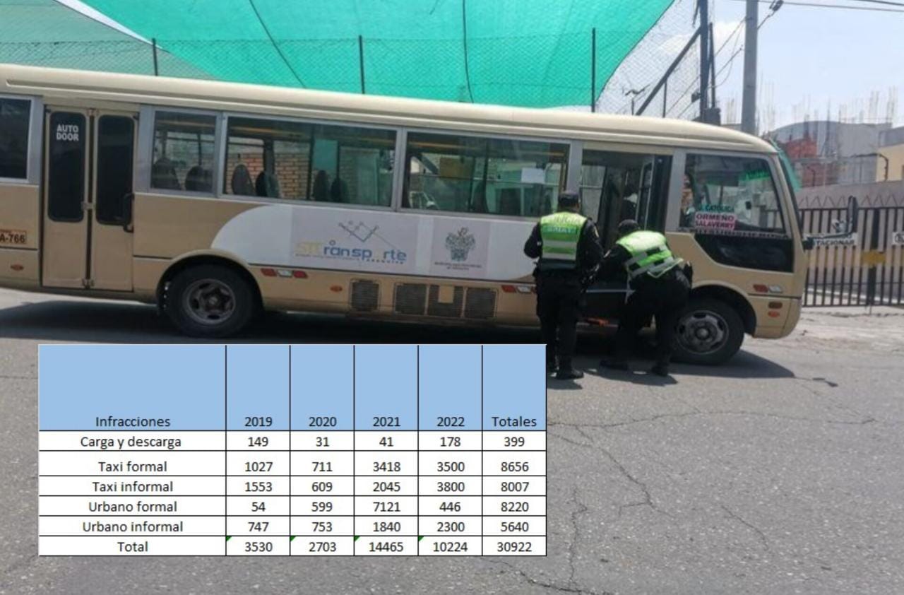 Vehículos del SIT protagonizan 16 accidentes en el 2022