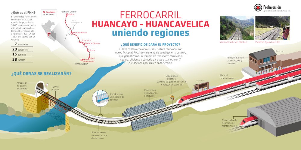 PROINVERSIÓN convoca a concurso Ferrocarril Huancayo-Huancavelica