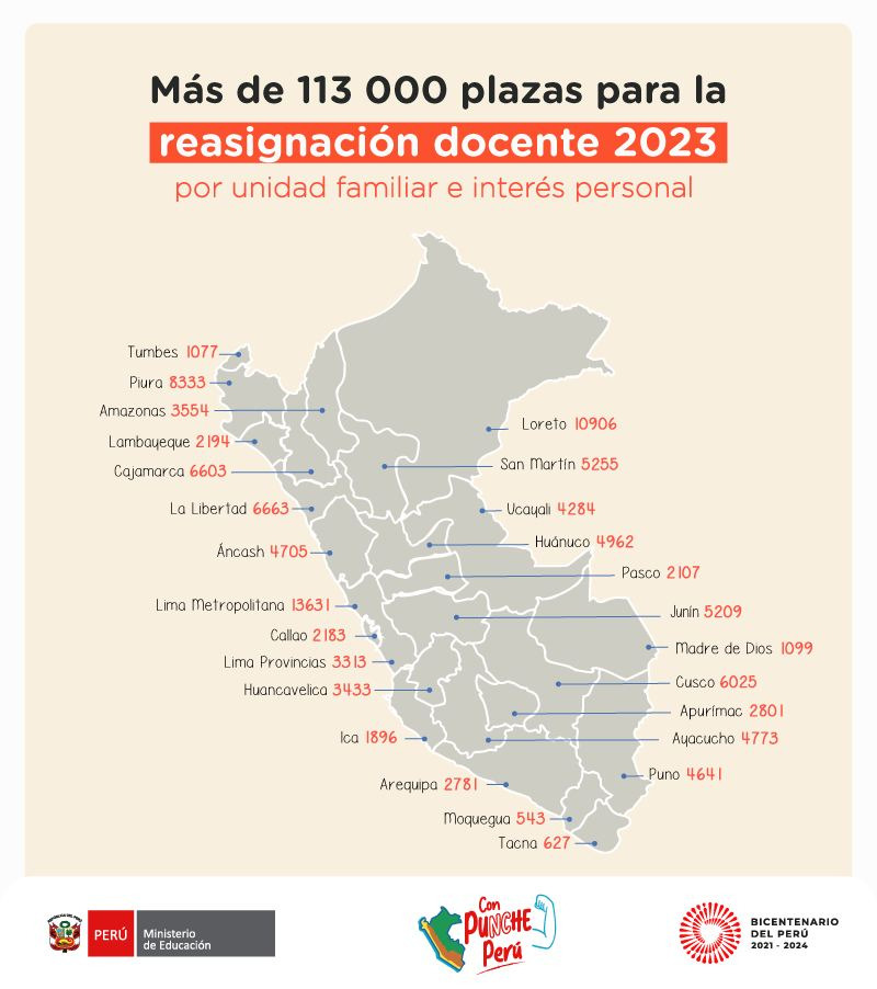 Minedu ofrece 113 mil plazas para reasignación docente 2023