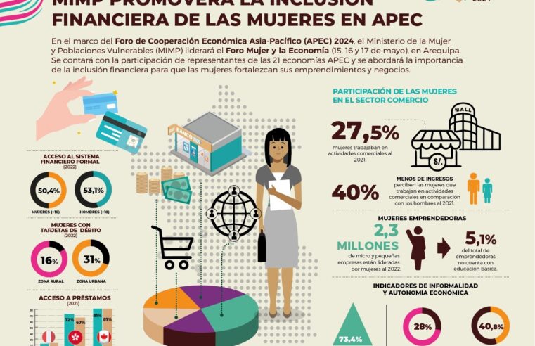 MIMP promoverá inclusión financiera de mujeres ante 21 economías de APEC