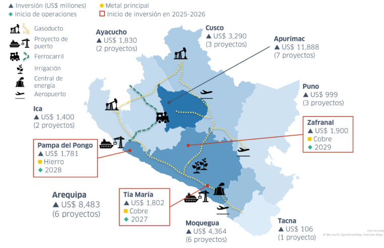 Arequipa aumentaría en 60% producción de cobre con ejecución de 4 proyectos