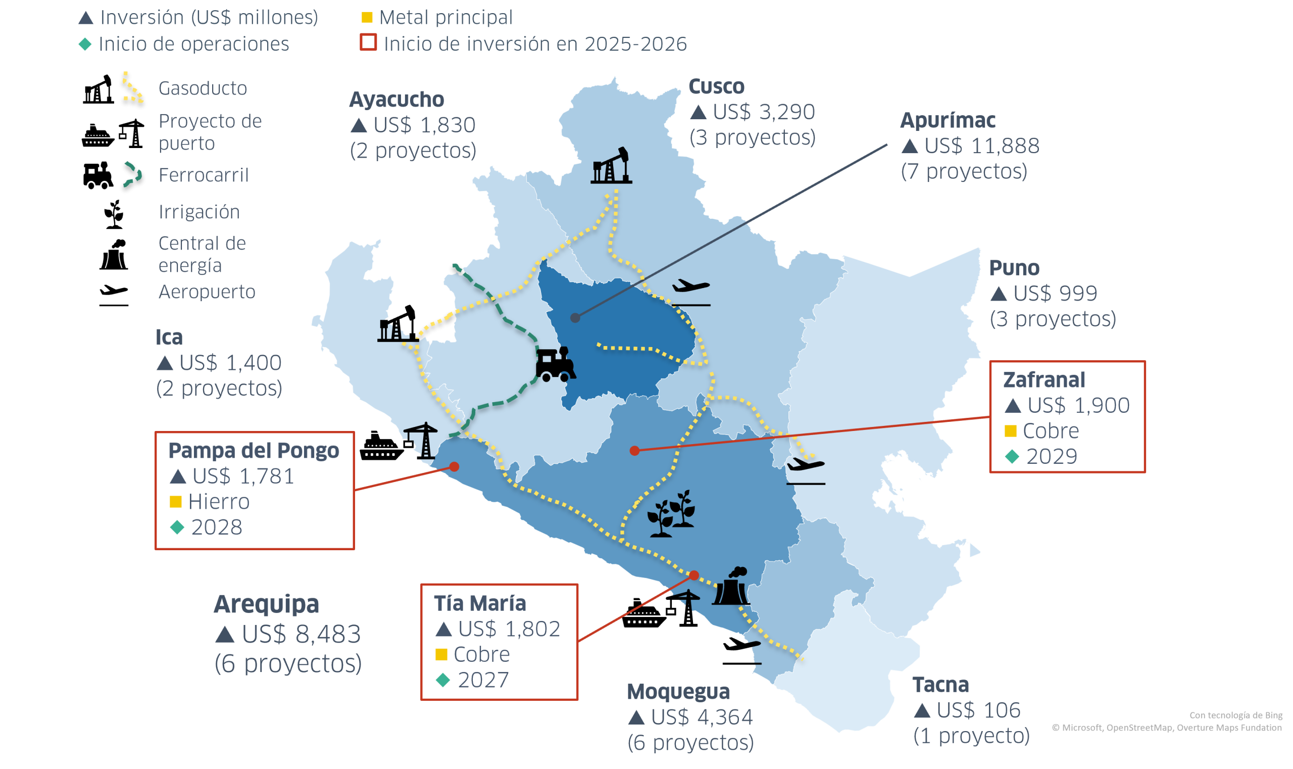 Arequipa aumentaría en 60% producción de cobre con ejecución de 4 proyectos