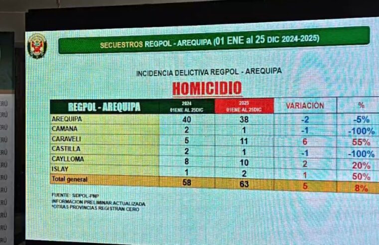 FOTO DE HOY JUEVES 01 DE ENERO