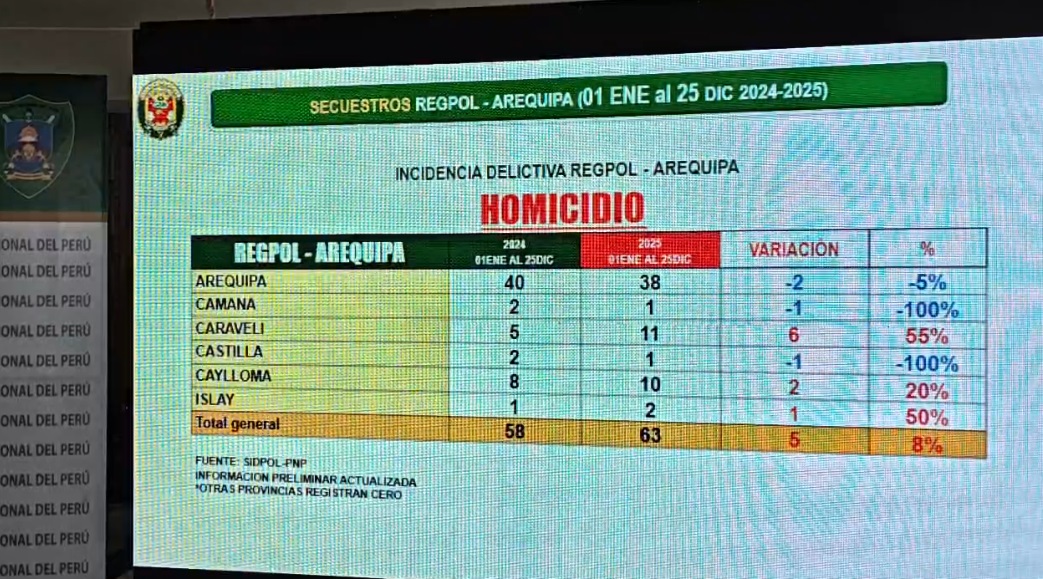 FOTO DE HOY JUEVES 01 DE ENERO