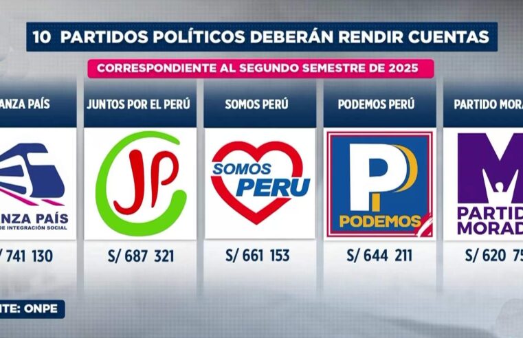 ONPE: partidos deben rendir cuentas por más de S/ 7 millones