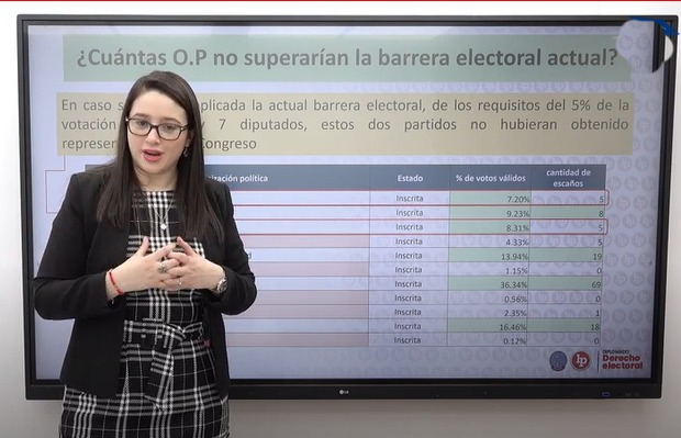 Más del 5% de actas observadas retrasa resultados electorales en el país