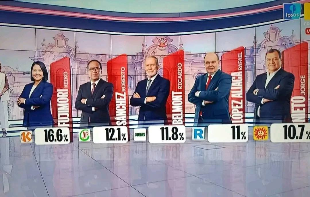 Cinco candidatos disputan el pase a la segunda vuelta en escenario de incertidumbre