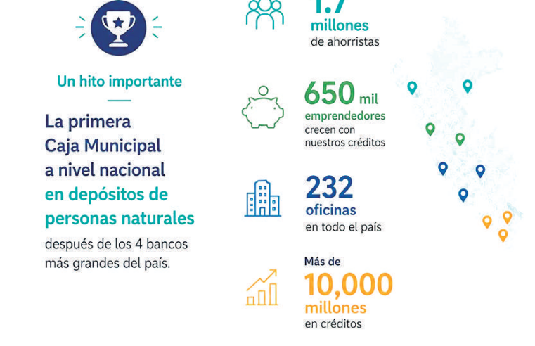 “CAJA AREQUIPA ES DE AREQUIPA” Y FORTALECERÁ SU CRECIMIENTO CON VISIÓN DE FUTURO