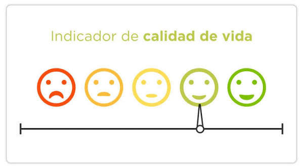 Relegados en el Índice Mundial de Calidad de Vida