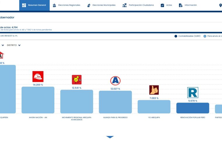 ONPE habilita plataforma para seguir resultados de las elecciones