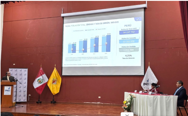 Población más envejecida del país, según el INEI
